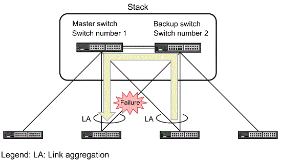 [Figure Data]