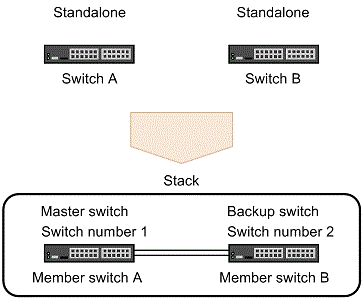 [Figure Data]