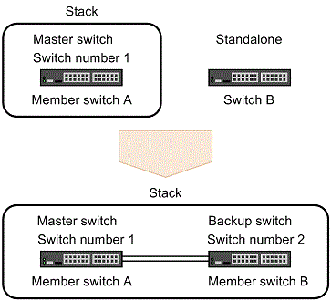 [Figure Data]