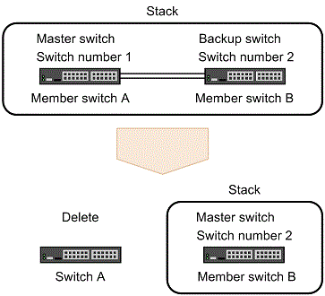 [Figure Data]