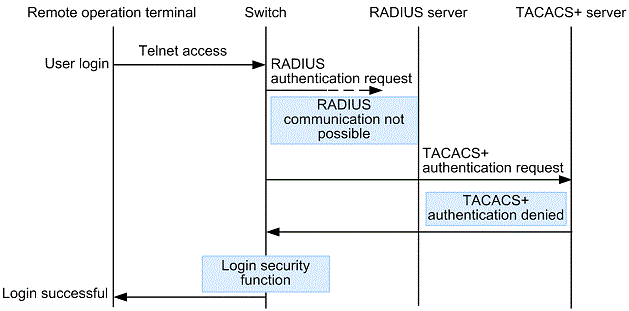 [Figure Data]