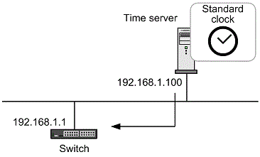 [Figure Data]