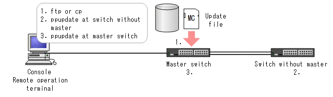 [Figure Data]