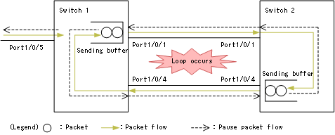 [Figure Data]