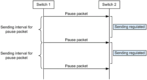 [Figure Data]