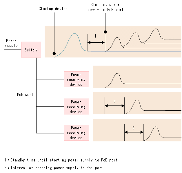 [Figure Data]