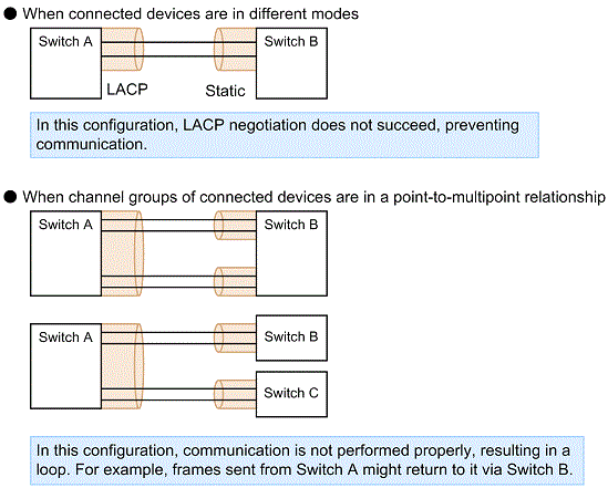 [Figure Data]