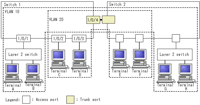 [Figure Data]