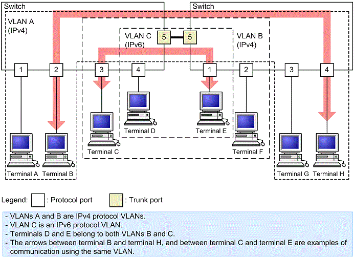 [Figure Data]