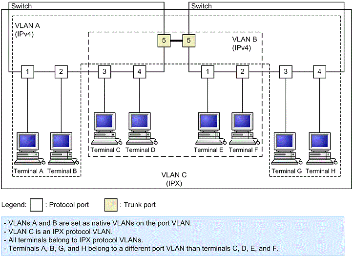 [Figure Data]