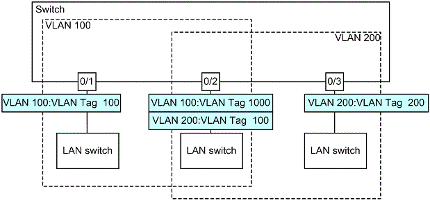 [Figure Data]