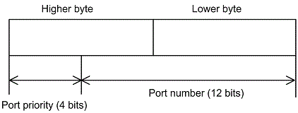 [Figure Data]