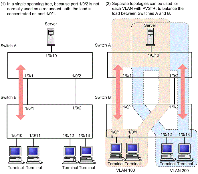 [Figure Data]