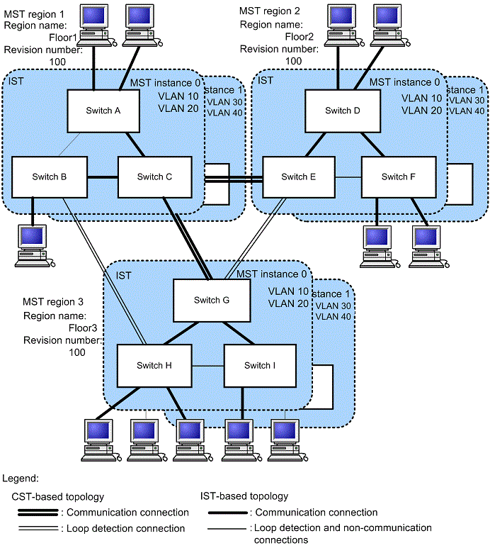 [Figure Data]