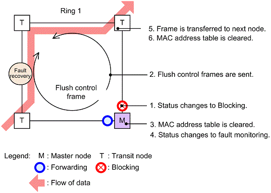 [Figure Data]