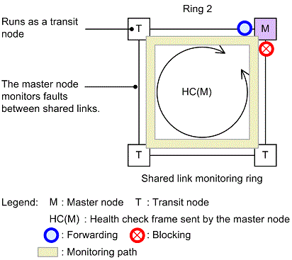 [Figure Data]