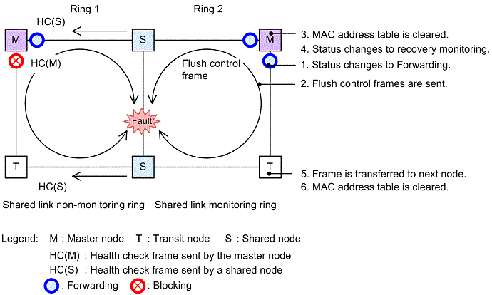 [Figure Data]