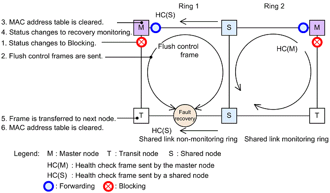 [Figure Data]