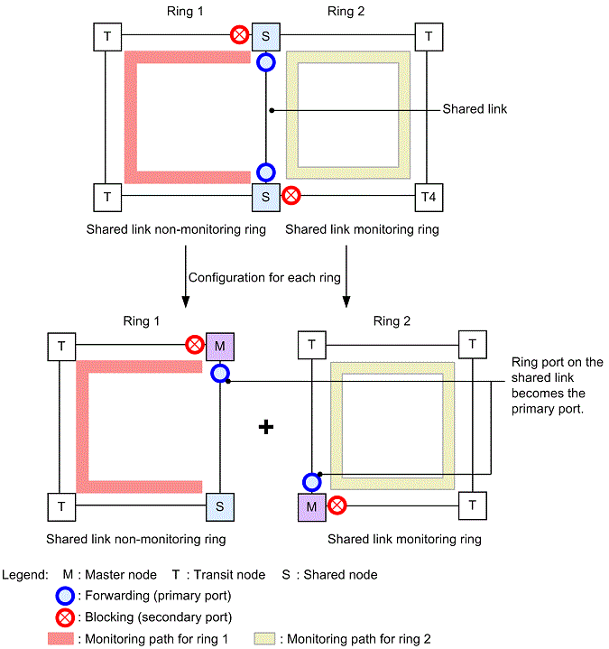 [Figure Data]