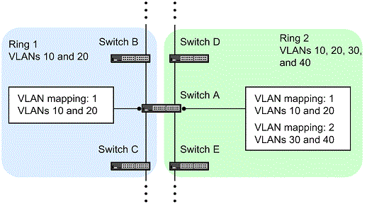 [Figure Data]