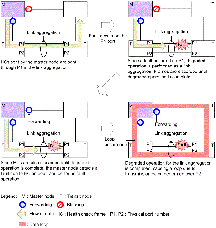 [Figure Data]