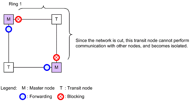 [Figure Data]