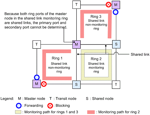 [Figure Data]