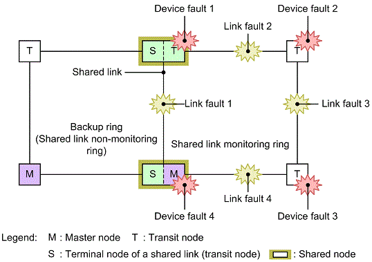 [Figure Data]