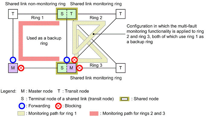 [Figure Data]