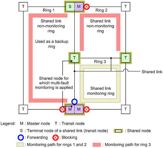 [Figure Data]