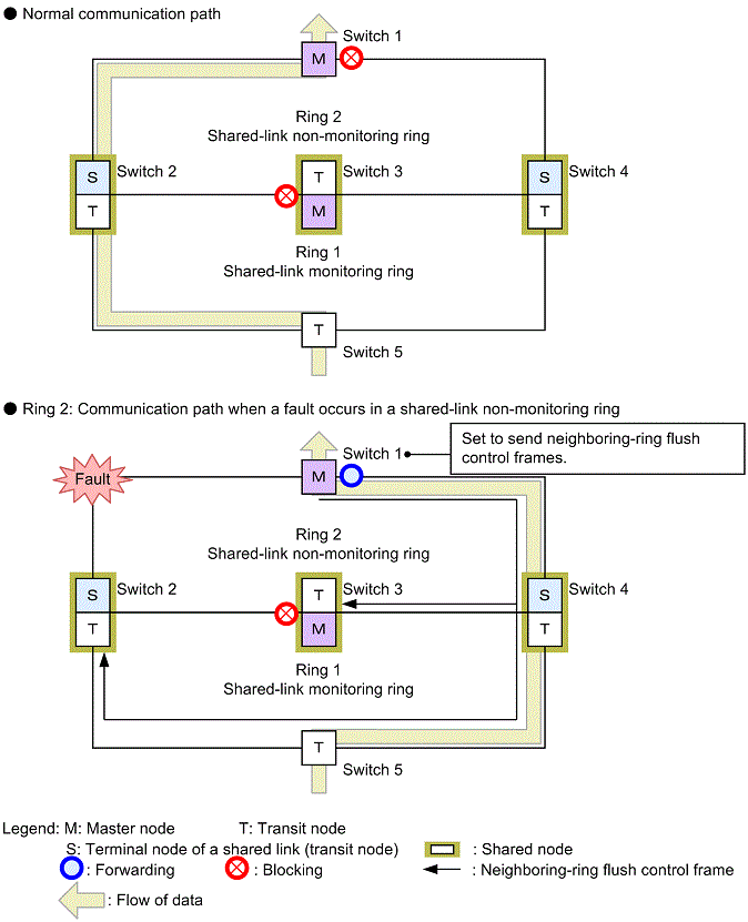 [Figure Data]