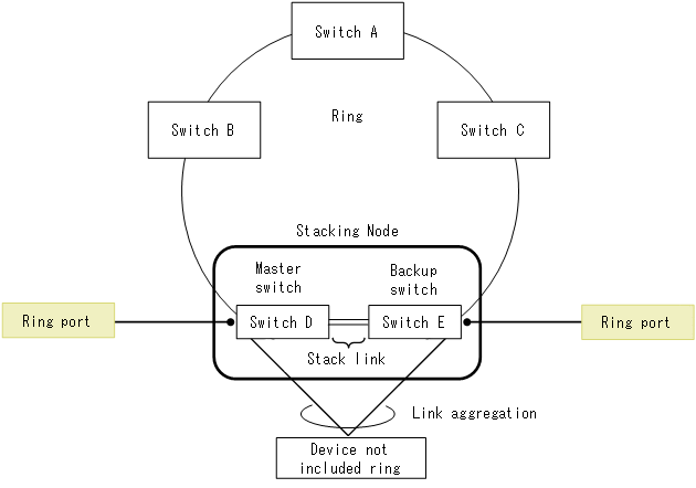 [Figure Data]