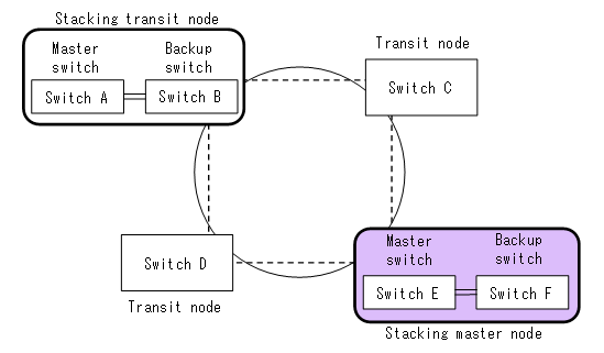 [Figure Data]