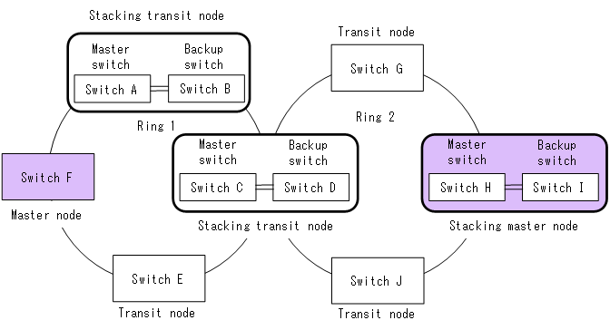 [Figure Data]