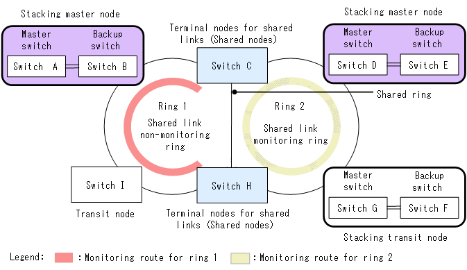 [Figure Data]