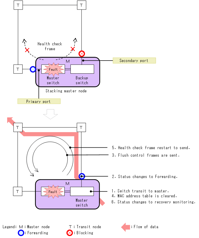 [Figure Data]