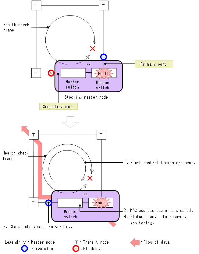 [Figure Data]