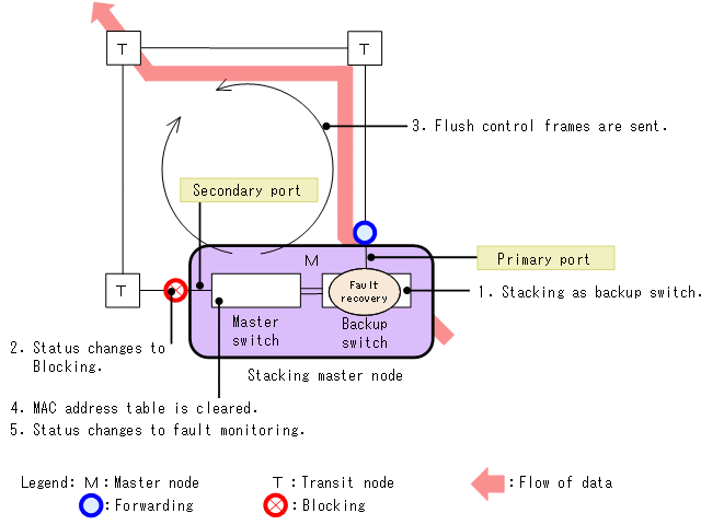 [Figure Data]