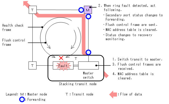 [Figure Data]