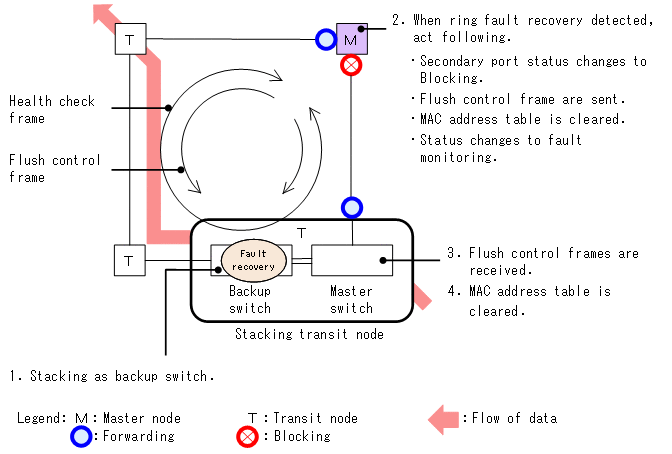 [Figure Data]