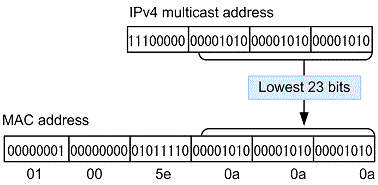 [Figure Data]