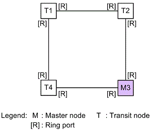 [Figure Data]