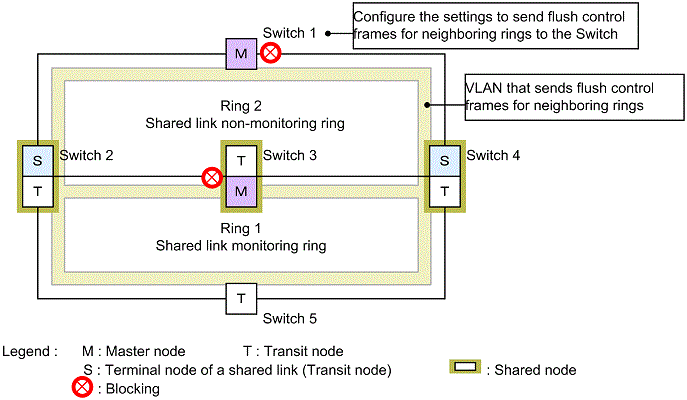 [Figure Data]