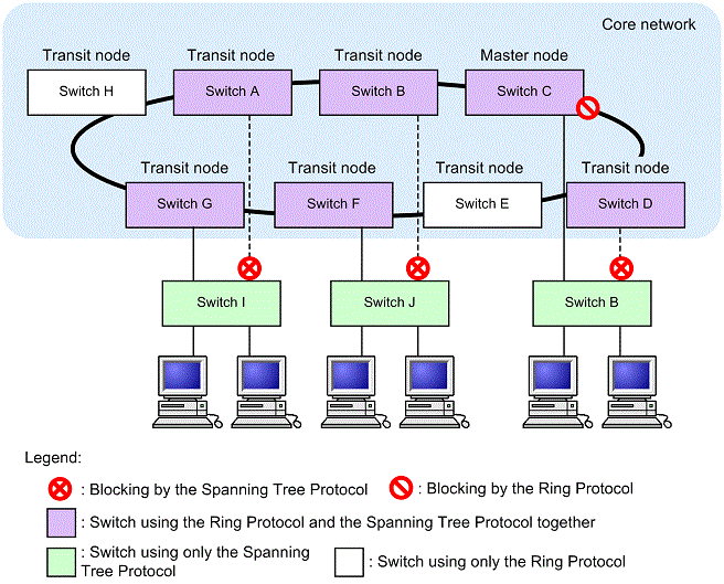 [Figure Data]