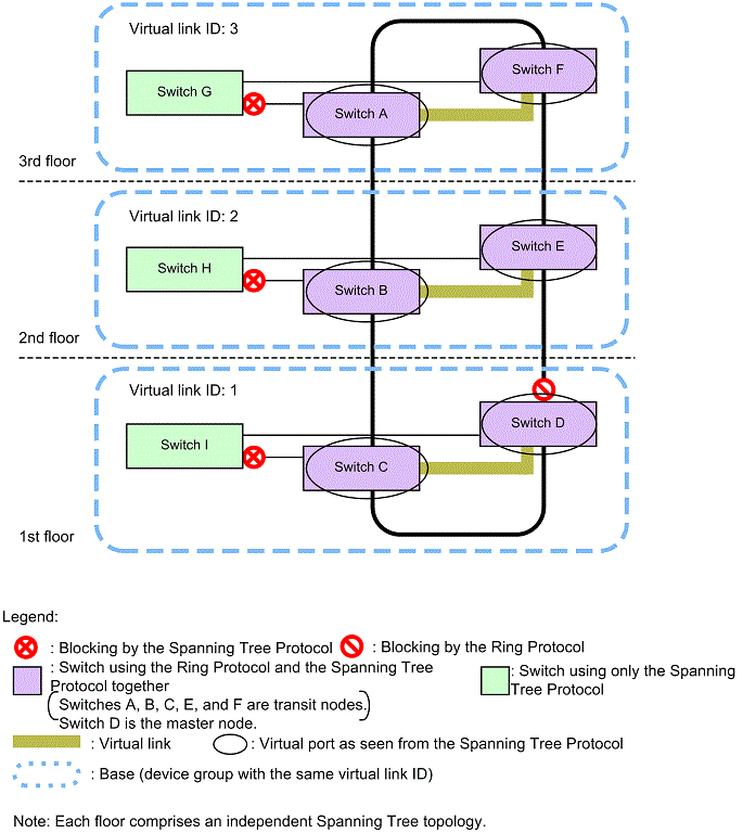 [Figure Data]