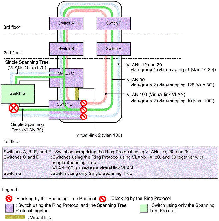 [Figure Data]