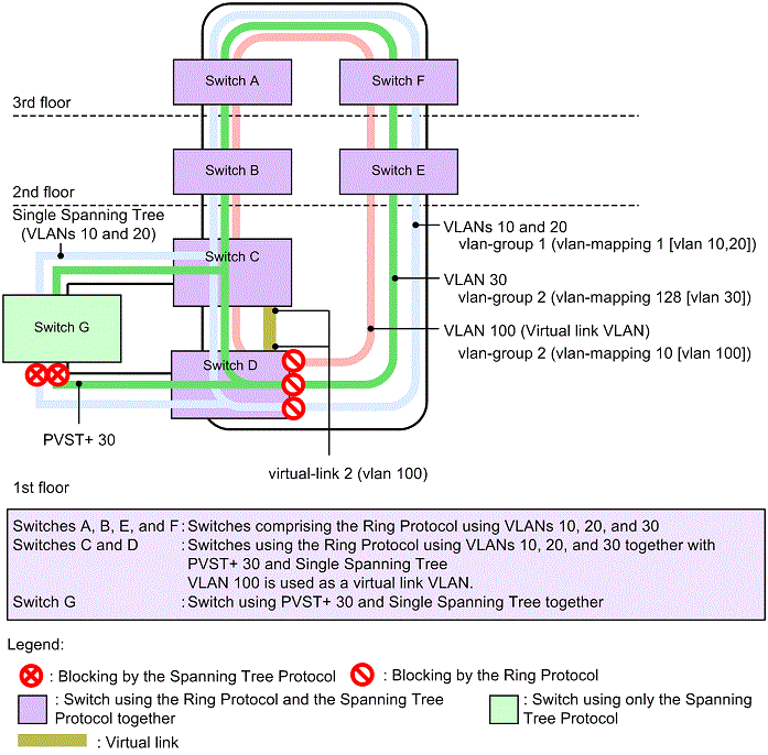 [Figure Data]