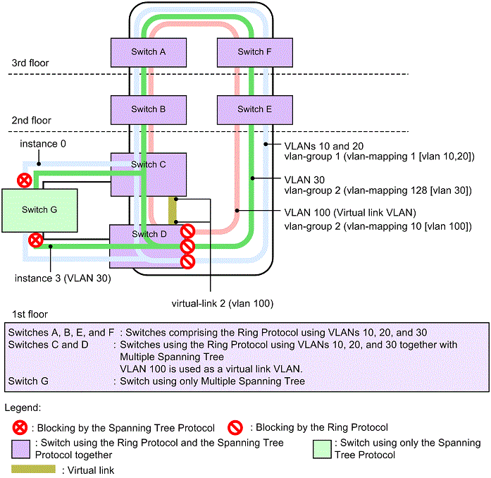 [Figure Data]