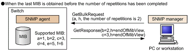 [Figure Data]