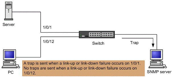 [Figure Data]